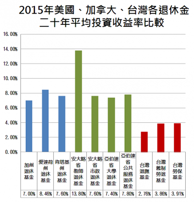 年金改革的解決方案1 年金改革的解決方案1