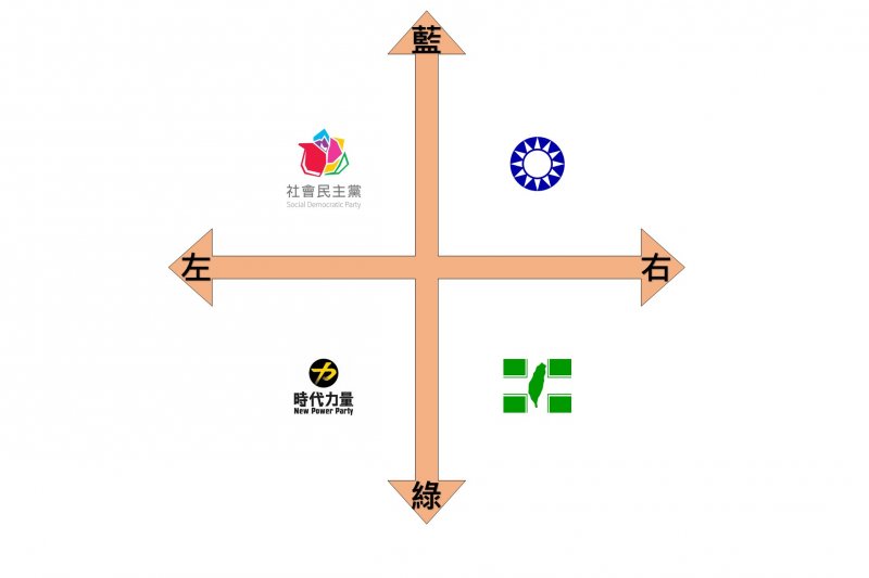 政黨比較(由作者提供).jpg 政黨比較(由作者提供).jpg