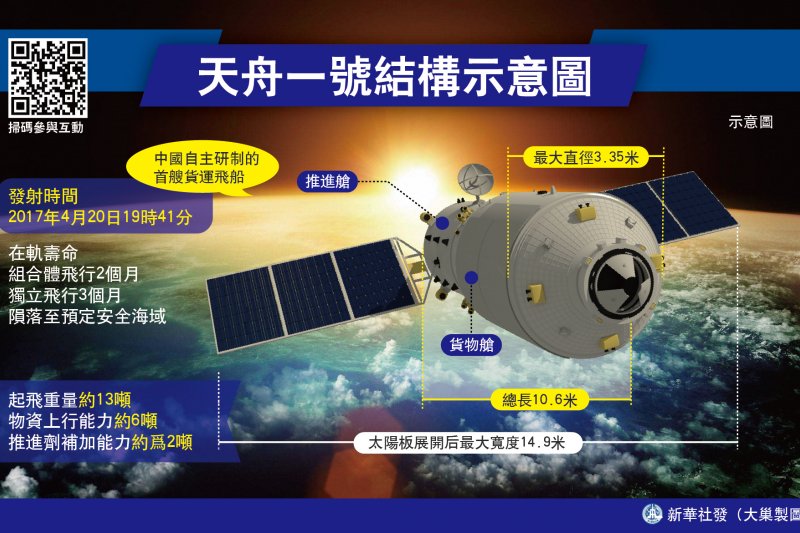 天舟一號結構示意圖(新華社) 天舟一號結構示意圖(新華社)