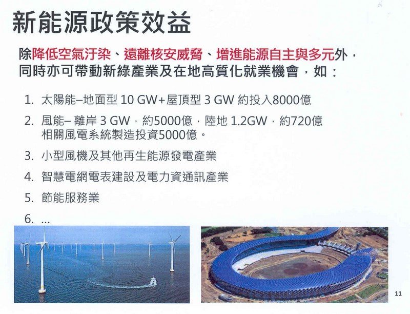 能源系列專題配合圖表 能源系列專題配合圖表