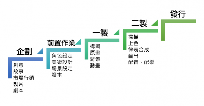 流程.png 流程.png