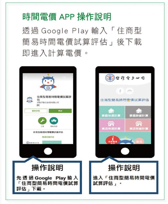 表燈非營業電價改住商型簡易時間電價試算 (作者提供) 表燈非營業電價改住商型簡易時間電價試算 (作者提供)