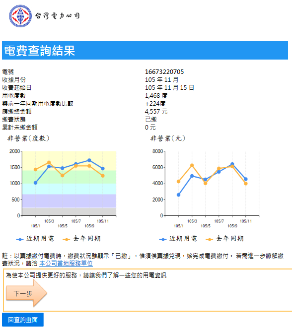 台電網站當期電價查詢系統 (作者提供) 台電網站當期電價查詢系統 (作者提供)