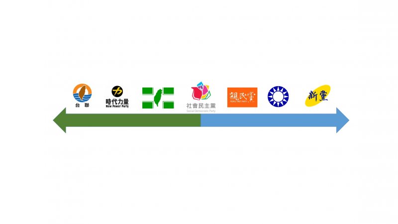 政黨光譜(由作者提供).jpg 政黨光譜(由作者提供).jpg
