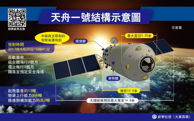 天舟一號結構示意圖(新華社) 天舟一號結構示意圖(新華社)