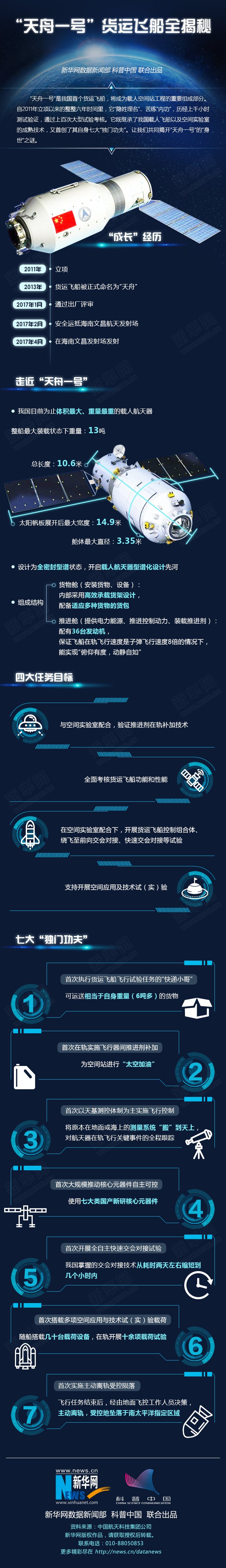 2017年4月20日，中國第一艘貨運飛船天舟一號成功發射（新華社）