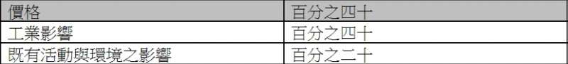 高銘志提供 高銘志提供