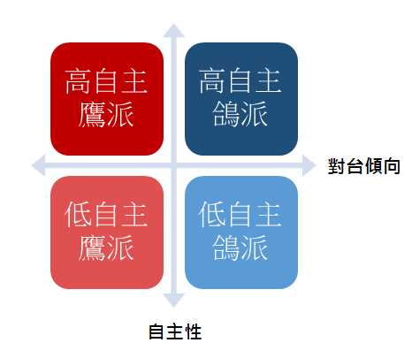 中共對台傾向 中共對台傾向