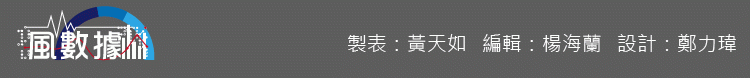 20170928-SMG0035-風數據/志工專題。署名。切割圖-6。.gif 20170928-SMG0035-風數據/志工專題。署名。切割圖-6。.gif