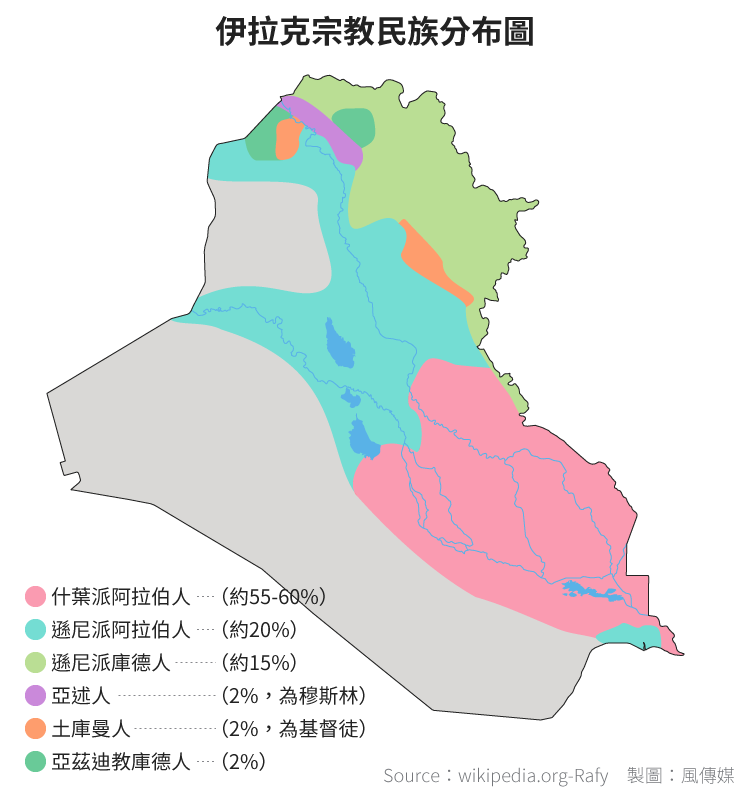 伊拉克宗教民族分布圖。(風傳媒製圖) 伊拉克宗教民族分布圖。(風傳媒製圖)