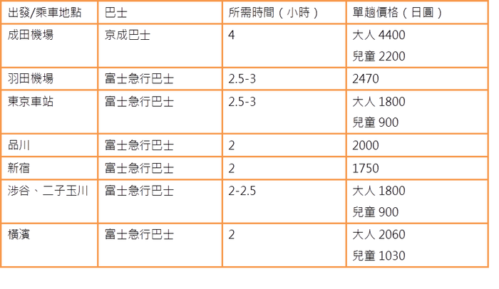 (圖/funtime提供) (圖/funtime提供)