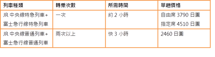 (圖/funtime提供) (圖/funtime提供)