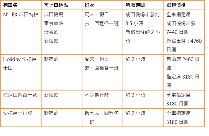 (圖/funtime提供) (圖/funtime提供)