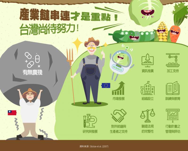 (圖/食力foodNEXT提供) (圖/食力foodNEXT提供)