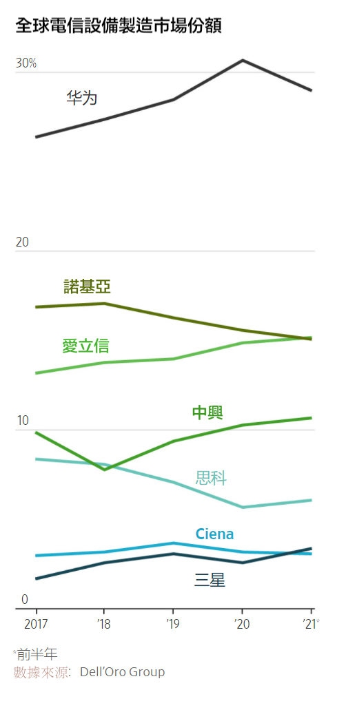 (華爾街日報) (華爾街日報)
