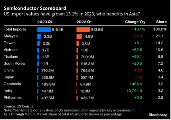 美國在與中國競爭中的最大優勢之一與兩國的關係不大，而與其他國家的關係更大。（圖：作者提供）