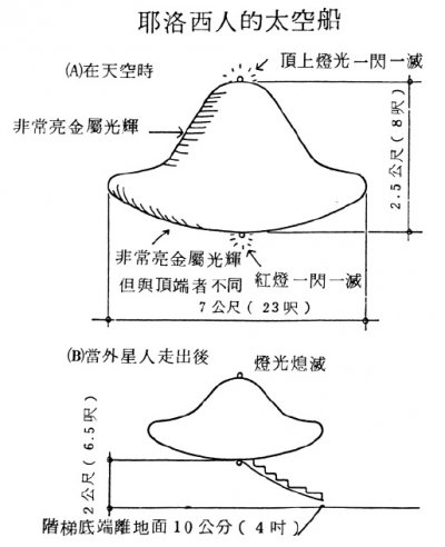 太空船示意圖（取自《外星人的訊息》電子書）