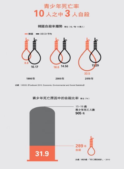 憤怒的數字：韓國隱藏的不平等報告書