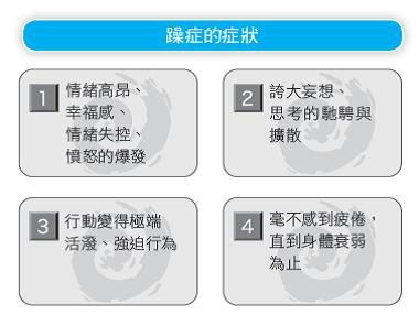 躁症症狀(圖/大是文化提供) 躁症症狀(圖/大是文化提供)
