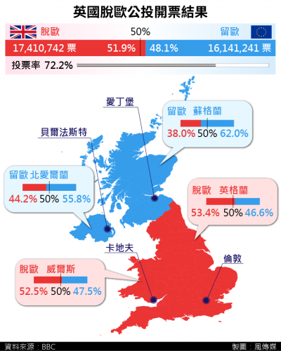 英國脫歐公投結果 英國脫歐公投結果