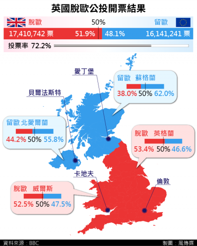 英國脫歐公投結果