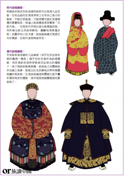 明朝禮服說明。(圖/旅讀中國提供) 明朝禮服說明。(圖/旅讀中國提供)