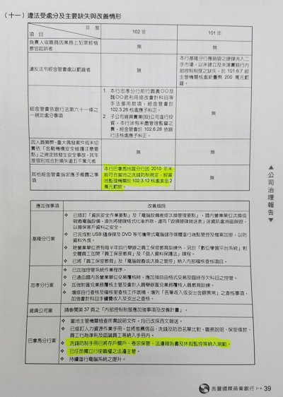 兆豐金洗錢案，黃國昌臉書舉例