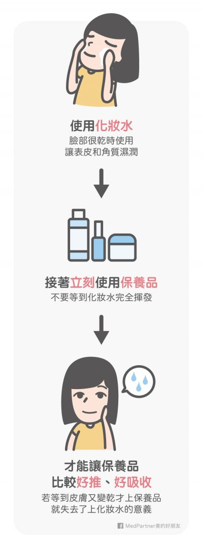 正確使用化妝水程序