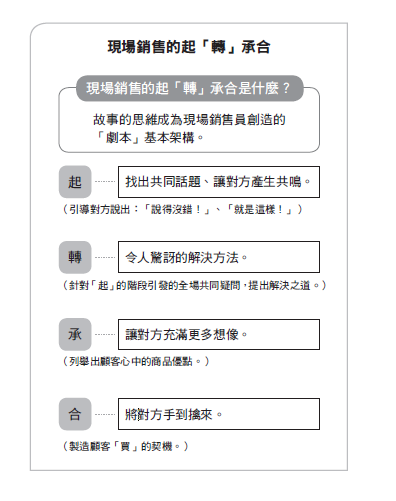 (圖/大是文化提供) (圖/大是文化提供)