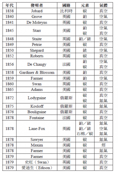 (圖/麥田出版提供) (圖/麥田出版提供)