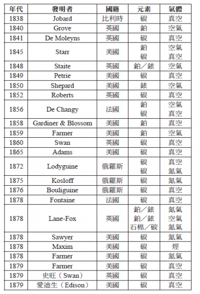 （圖/麥田出版提供）