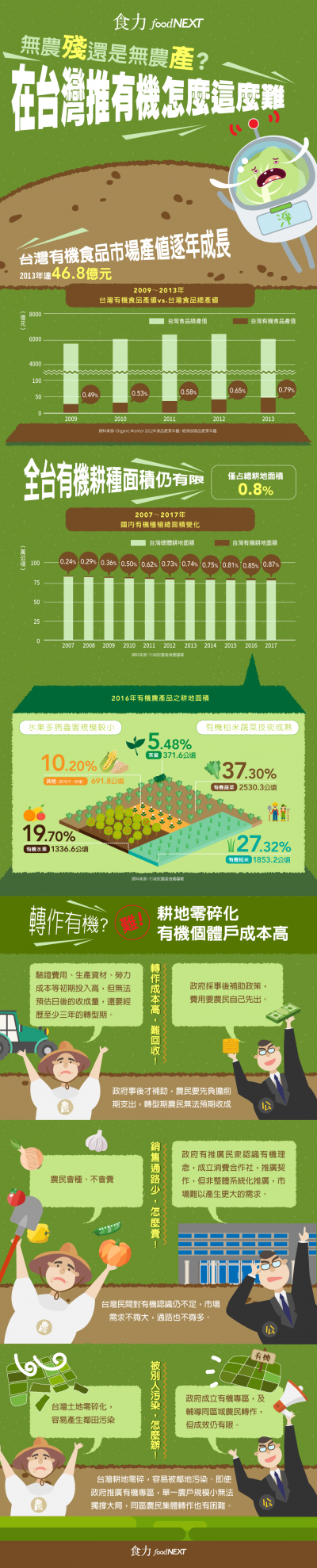 (圖/食力提供) (圖/食力提供)