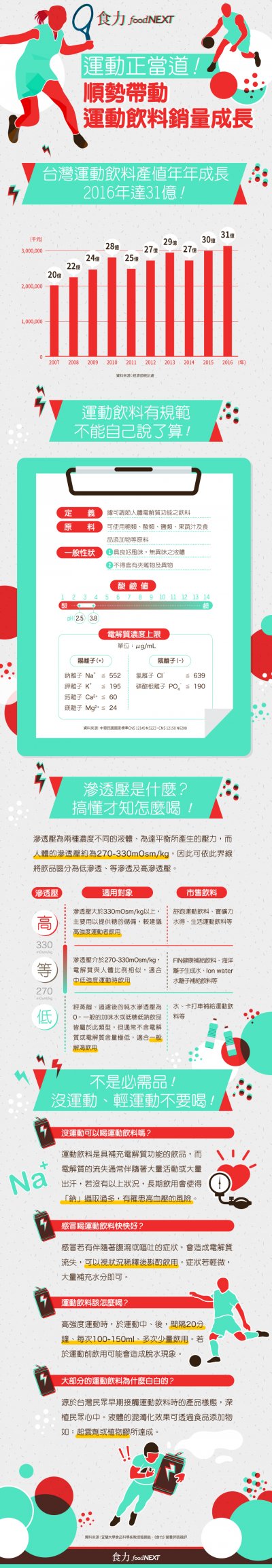 (圖/食力提供) (圖/食力提供)