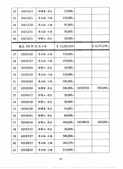 2017-08-07-中華民國橄欖球協會的財務報表03 2017-08-07-中華民國橄欖球協會的財務報表03