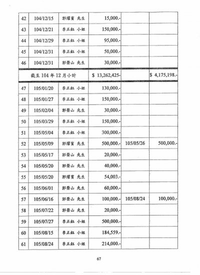 2017-08-07-中華民國橄欖球協會的財務報表03