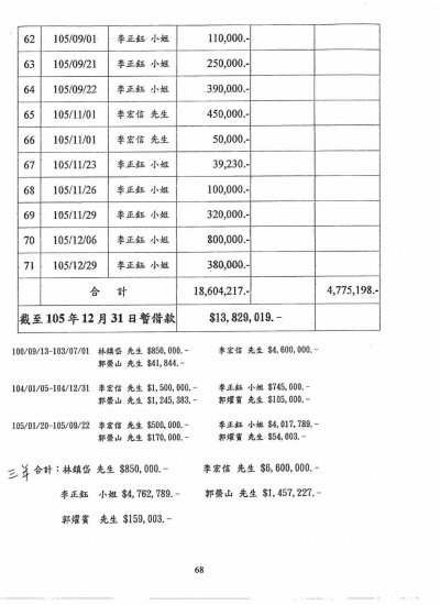 2017-08-07-中華民國橄欖球協會的財務報表04 2017-08-07-中華民國橄欖球協會的財務報表04