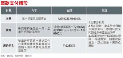 案款支付情形 案款支付情形