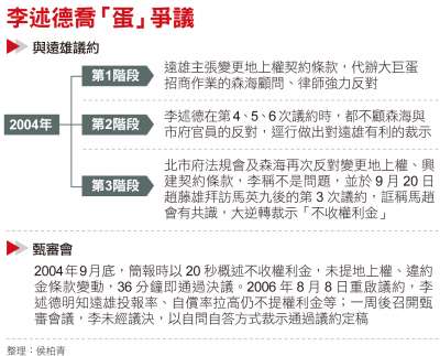 李述德喬「蛋」爭議