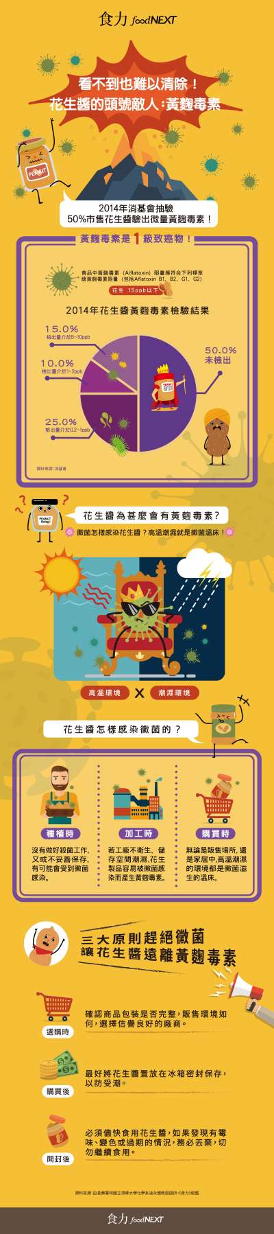 (圖/食力foodNext提供) (圖/食力foodNext提供)