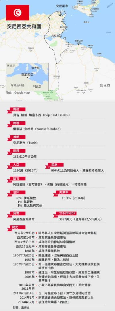 突尼西亞共和國簡介。(圖/風傳媒) 突尼西亞共和國簡介。(圖/風傳媒)
