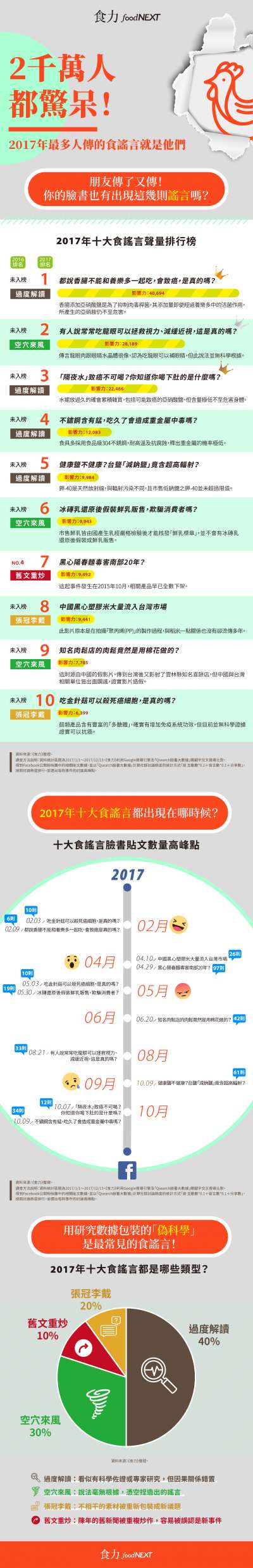 (圖/食力提供) (圖/食力提供)