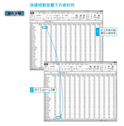 Excel快捷鍵03(圖/風傳媒製) Excel快捷鍵03(圖/風傳媒製)