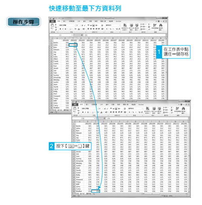 Excel快捷鍵03（圖／風傳媒製）