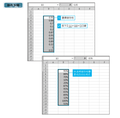Excel快捷鍵08(圖/風傳媒製) Excel快捷鍵08(圖/風傳媒製)