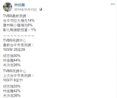 2018-07-27林佳龍臉書發文民調支持度（資料來源：林佳龍臉書）