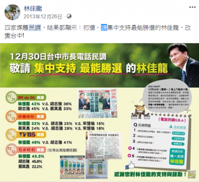 2018-07-27林佳龍臉書發文民調支持度3(資料來源:林佳龍臉書) 2018-07-27林佳龍臉書發文民調支持度3(資料來源:林佳龍臉書)