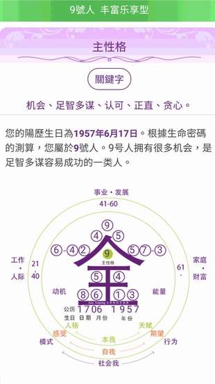 AT集團APP密碼酷顯示韓國ˊ瑜天賦特質與才能的全息圖(圖/楊曼芬提供) AT集團APP密碼酷顯示韓國ˊ瑜天賦特質與才能的全息圖(圖/楊曼芬提供)