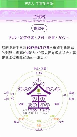 AT集團APP密碼酷顯示韓國ˊ瑜天賦特質與才能的全息圖（圖／楊曼芬提供）