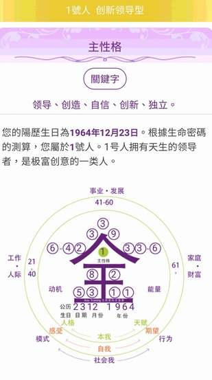 AT集團APP密碼酷顯示陳其邁天賦特質與才能的全息圖(圖/楊曼芬提供) AT集團APP密碼酷顯示陳其邁天賦特質與才能的全息圖(圖/楊曼芬提供)