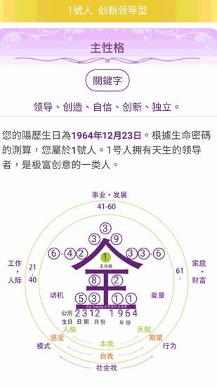 AT集團APP密碼酷顯示陳其邁天賦特質與才能的全息圖（圖／楊曼芬提供）